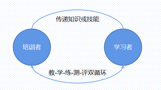 产品经理，产品经理网站